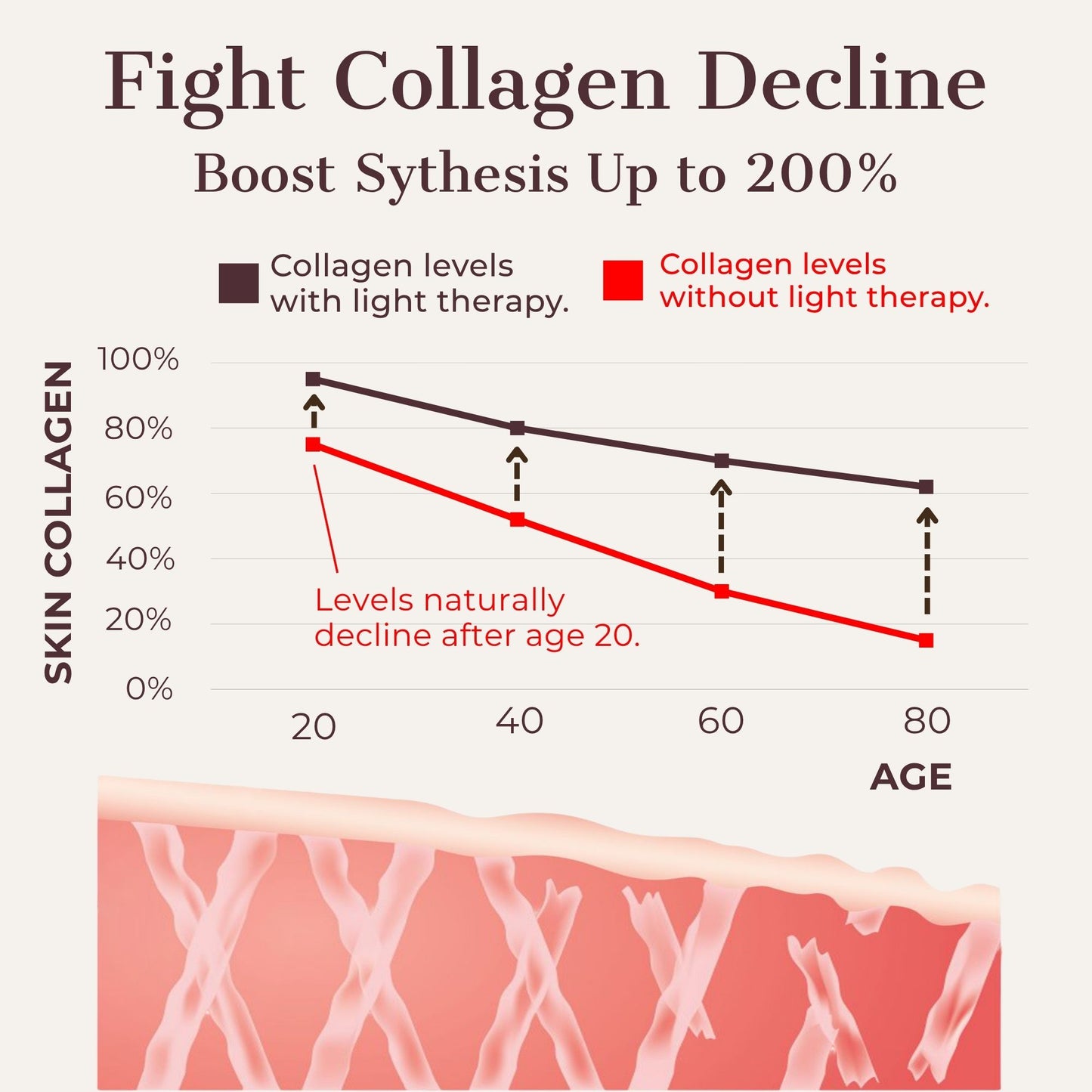 Hatch Halo™ Dermatologist-Grade Light Mask, From Home